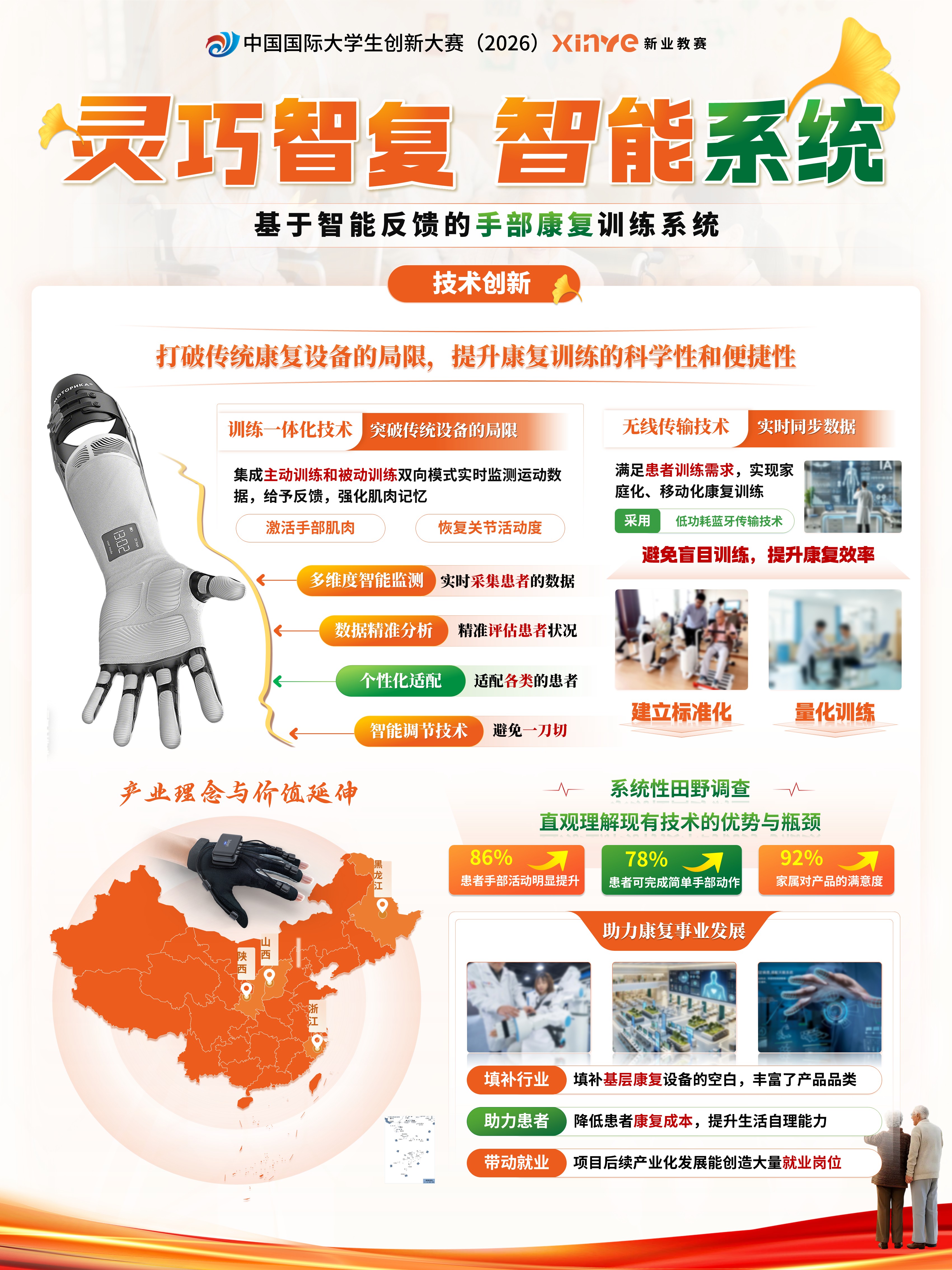 sc-项目展板（智能训练手套）第2页预览图