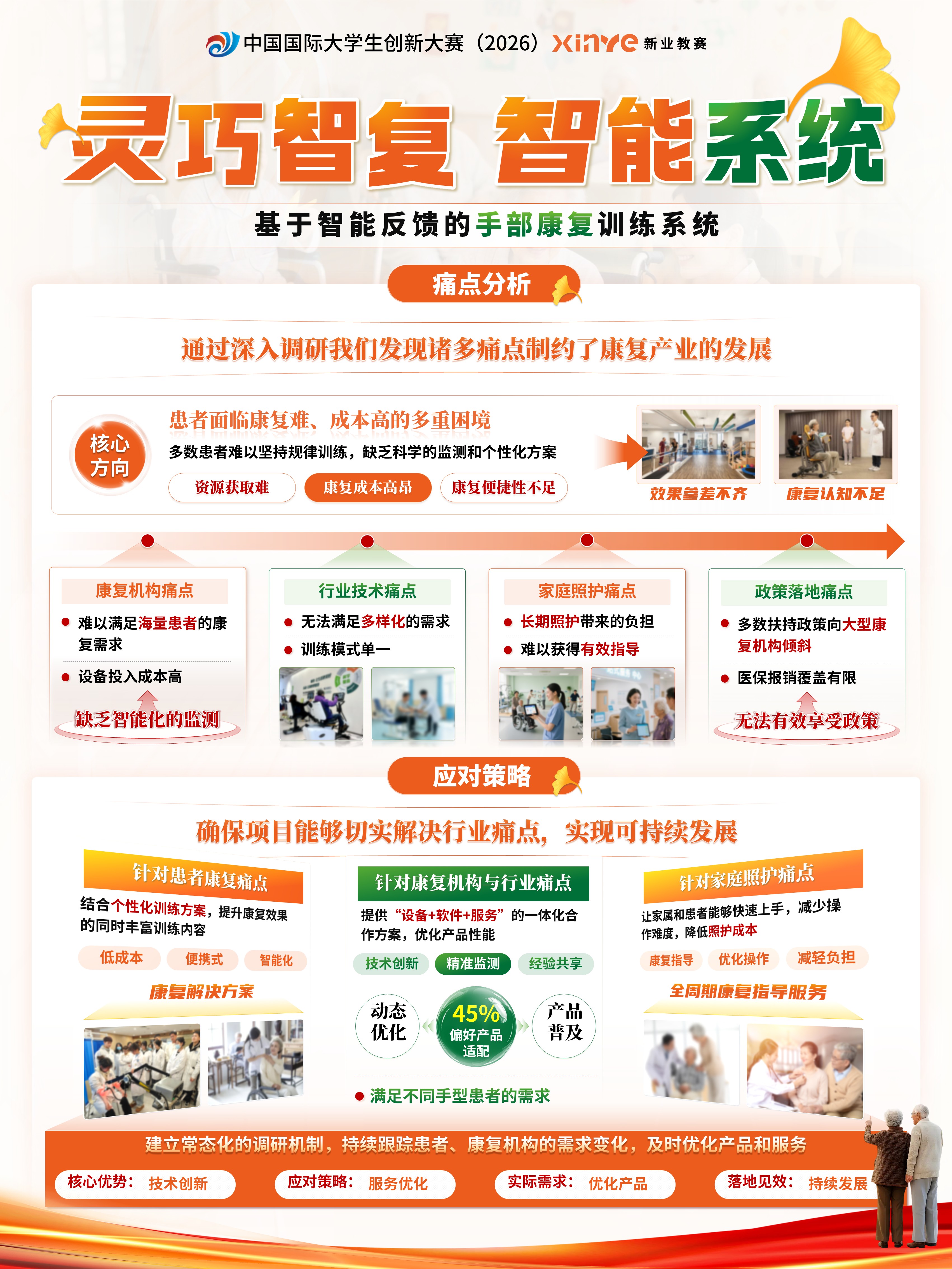 sc-项目展板（智能训练手套）第3页预览图