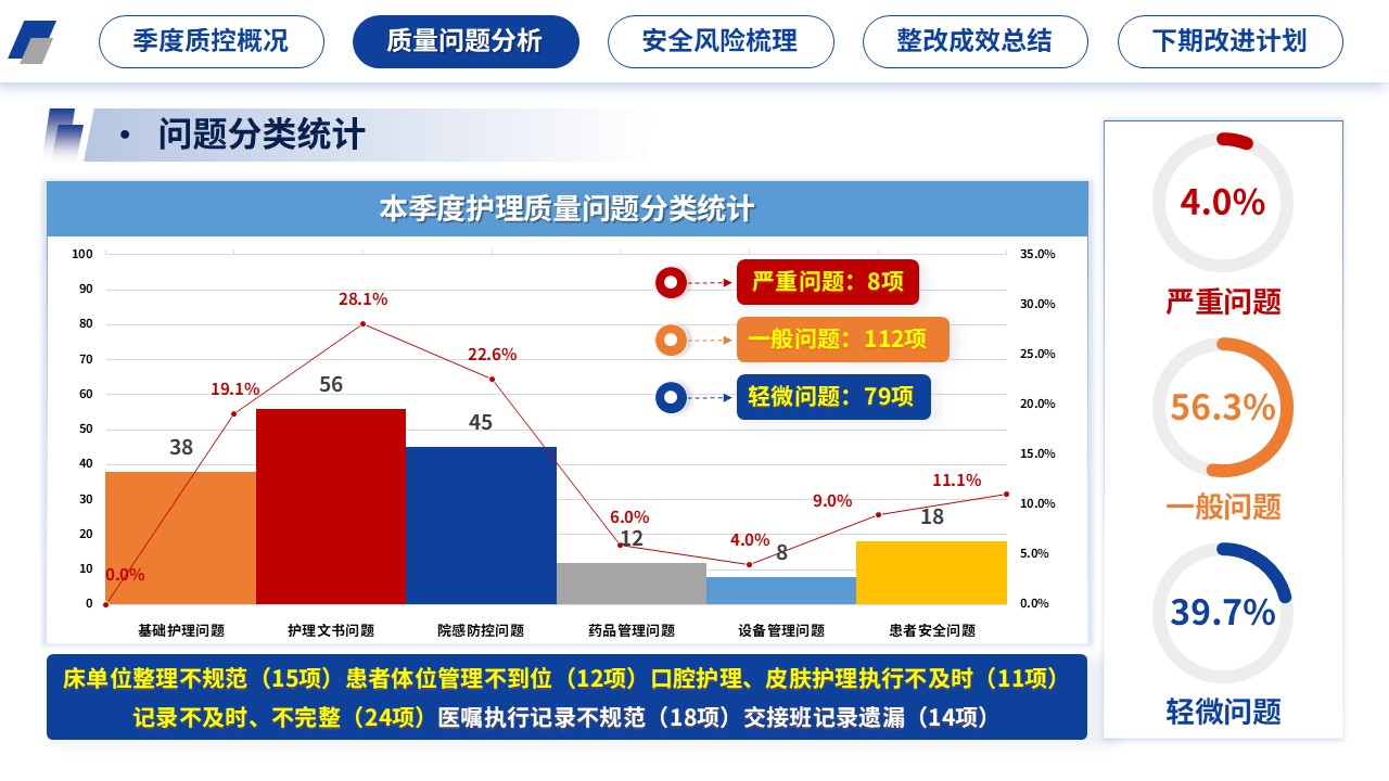 405期-医院质量管理-2026年第二季度护理质量控制分析第7页预览