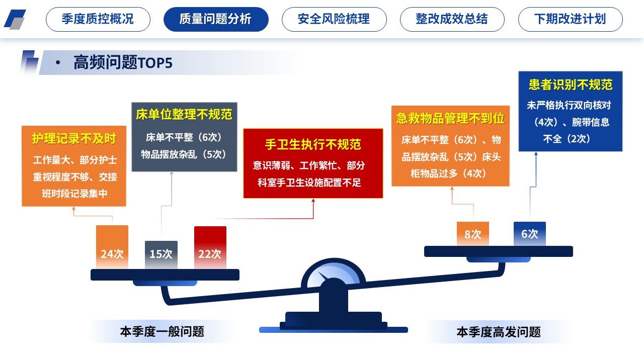 405期-医院质量管理-2026年第二季度护理质量控制分析第8页预览