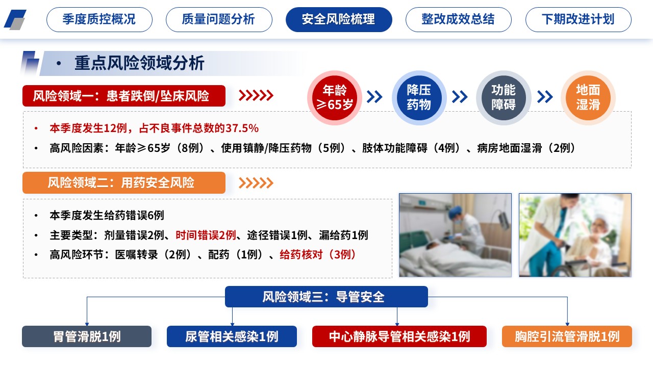 405期-医院质量管理-2026年第二季度护理质量控制分析第12页预览