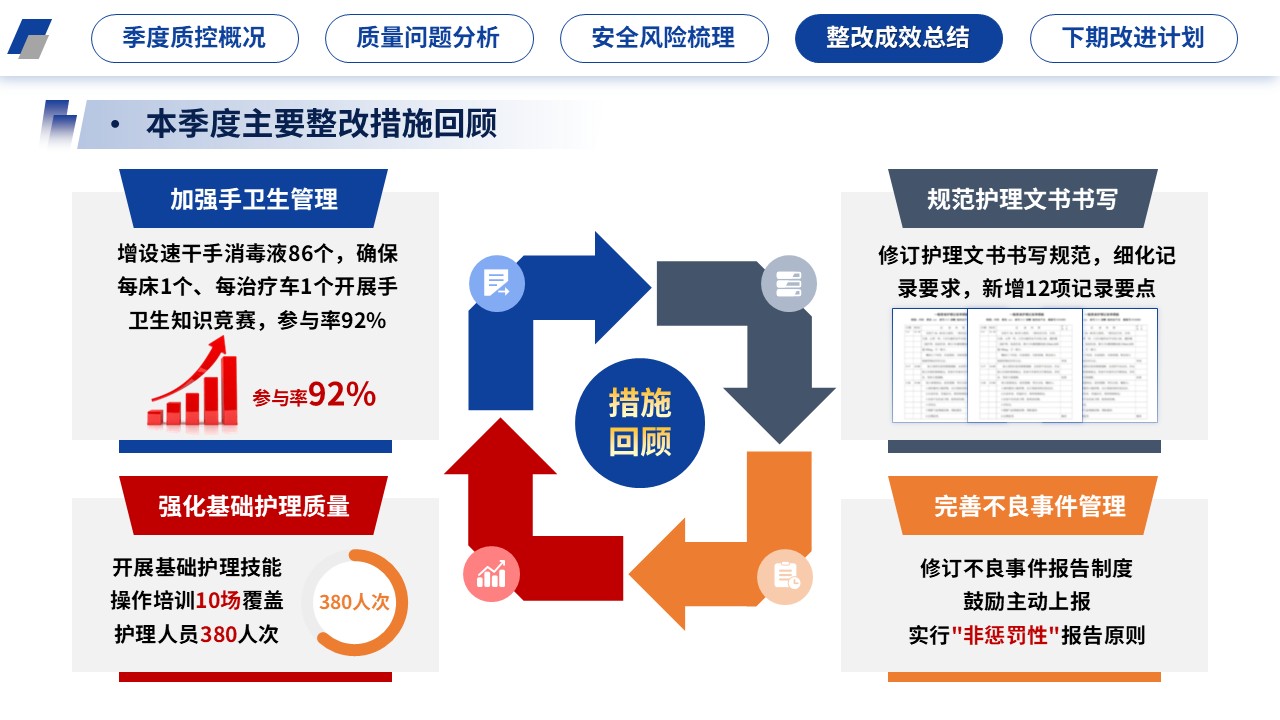 405期-医院质量管理-2026年第二季度护理质量控制分析第14页预览