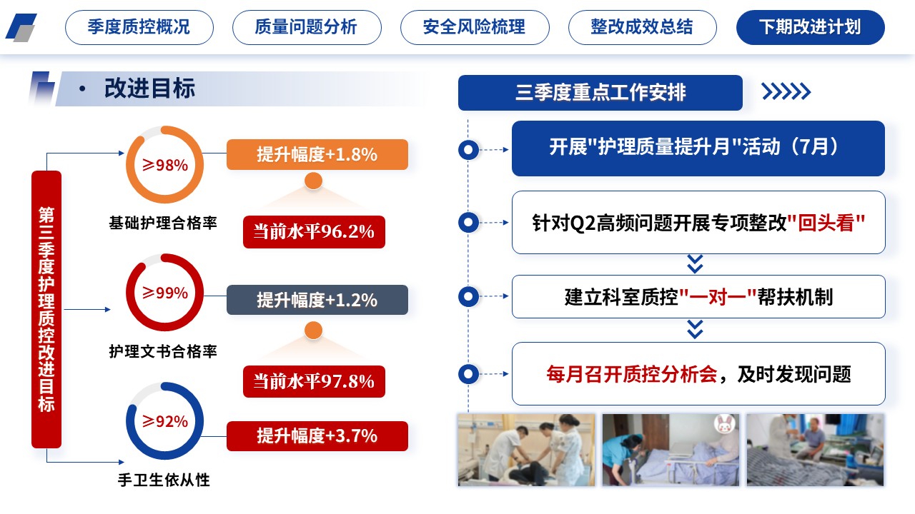 405期-医院质量管理-2026年第二季度护理质量控制分析第16页预览