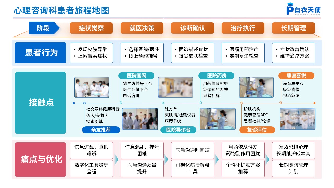 270期-患者旅程地图第9页预览