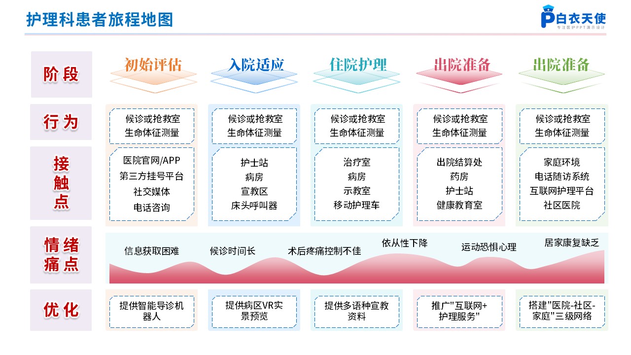 270期-患者旅程地图第11页预览