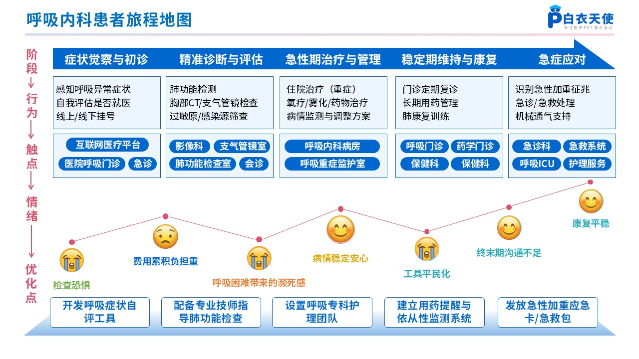 270期-患者旅程地图第12页预览