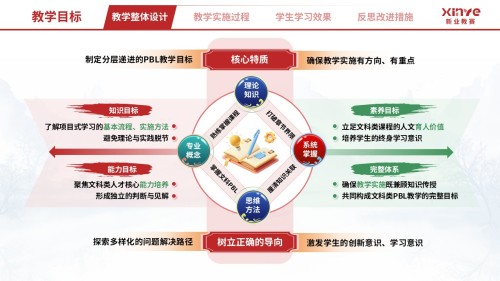 教学实施报告(文科 PBL 教学设计与多元评价-红绿黄)
