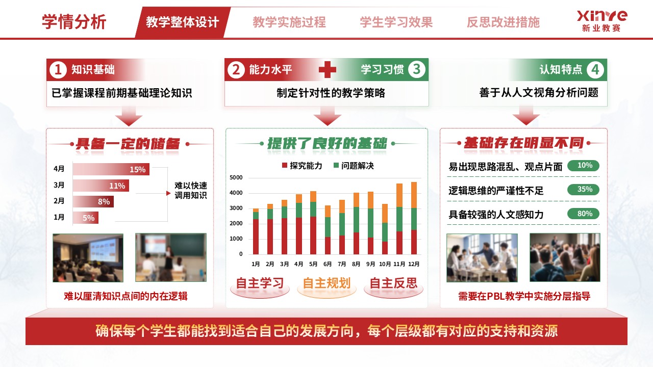 教学实施报告（文科 PBL 教学设计与多元评价-红绿黄）第2页预览图