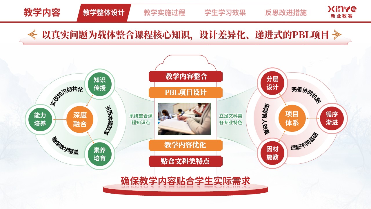 教学实施报告（文科 PBL 教学设计与多元评价-红绿黄）第3页预览图