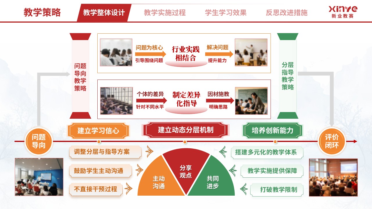 教学实施报告（文科 PBL 教学设计与多元评价-红绿黄）第4页预览图