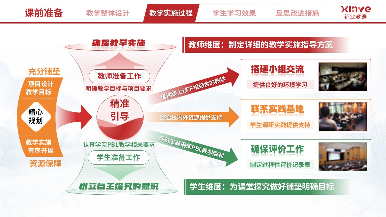 教学实施报告（文科 PBL 教学设计与多元评价-红绿黄）第5页预览图
