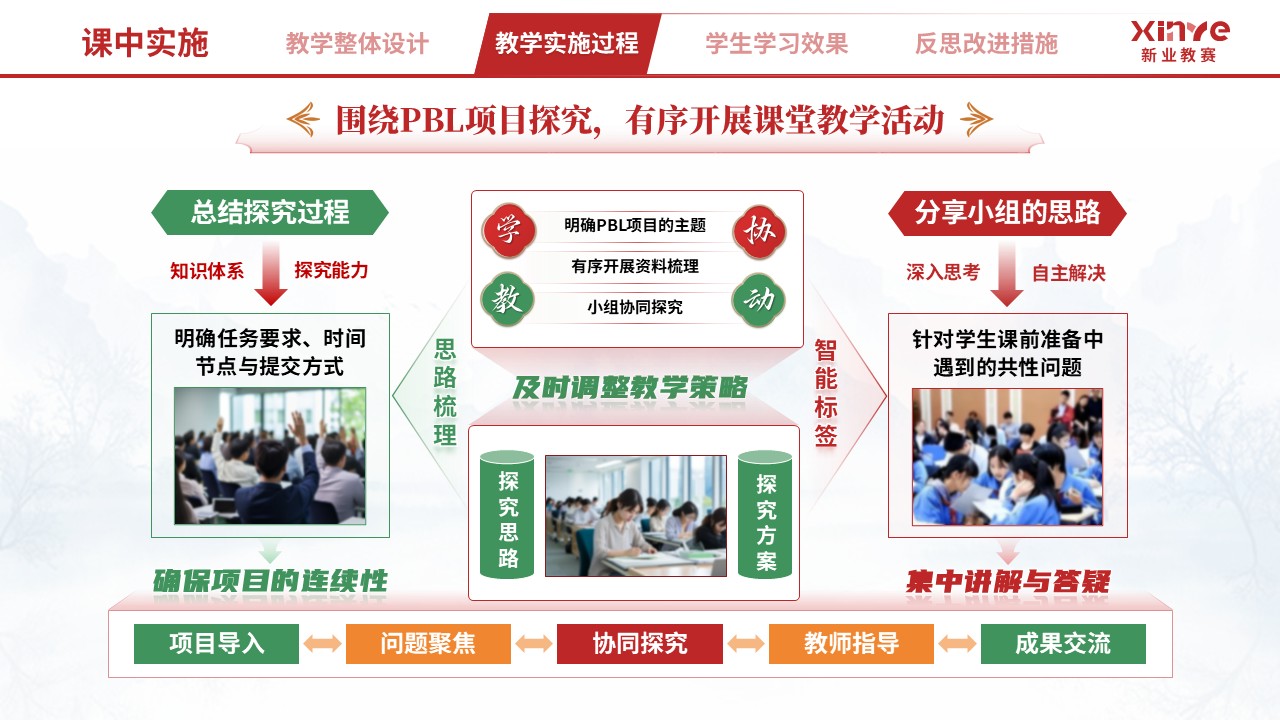 教学实施报告（文科 PBL 教学设计与多元评价-红绿黄）第6页预览图
