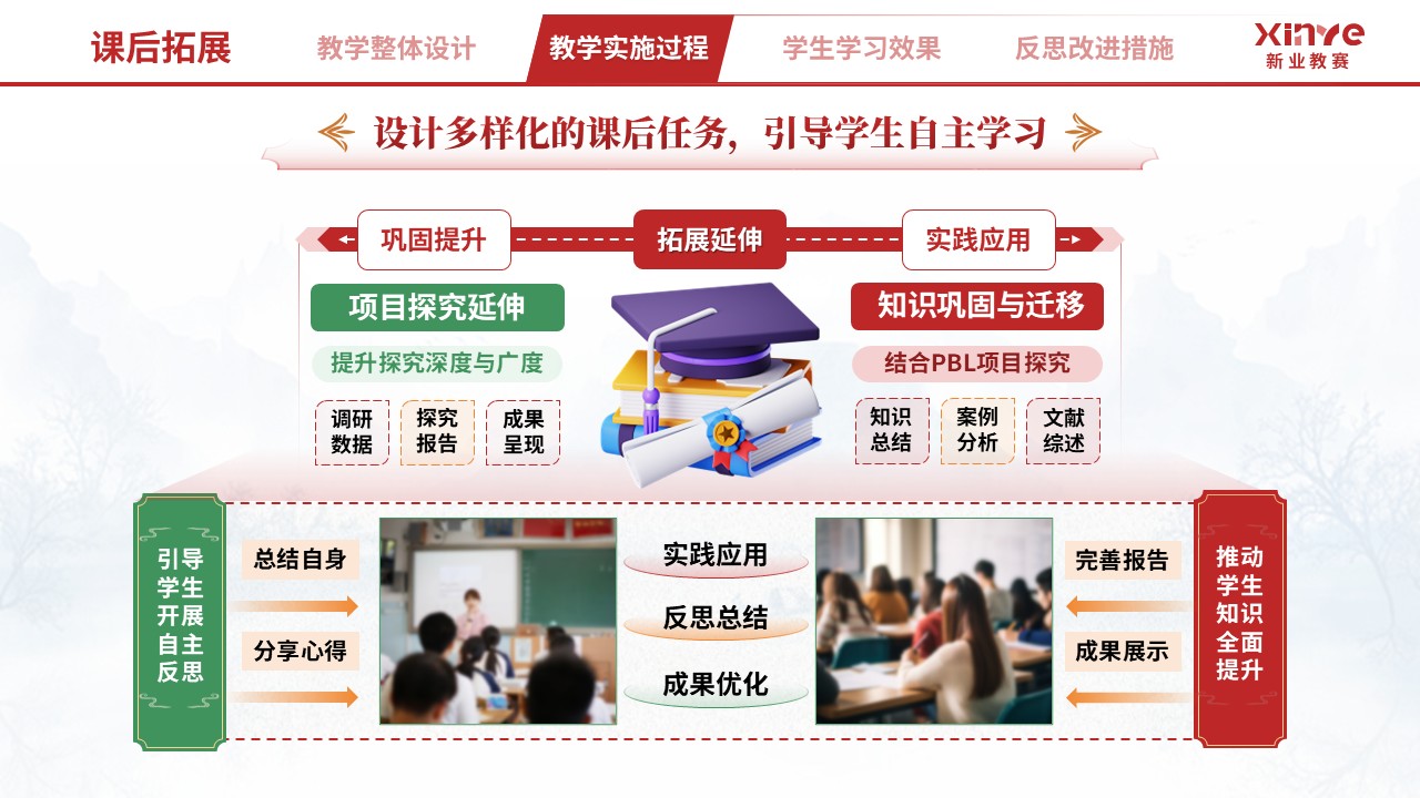 教学实施报告（文科 PBL 教学设计与多元评价-红绿黄）第7页预览图