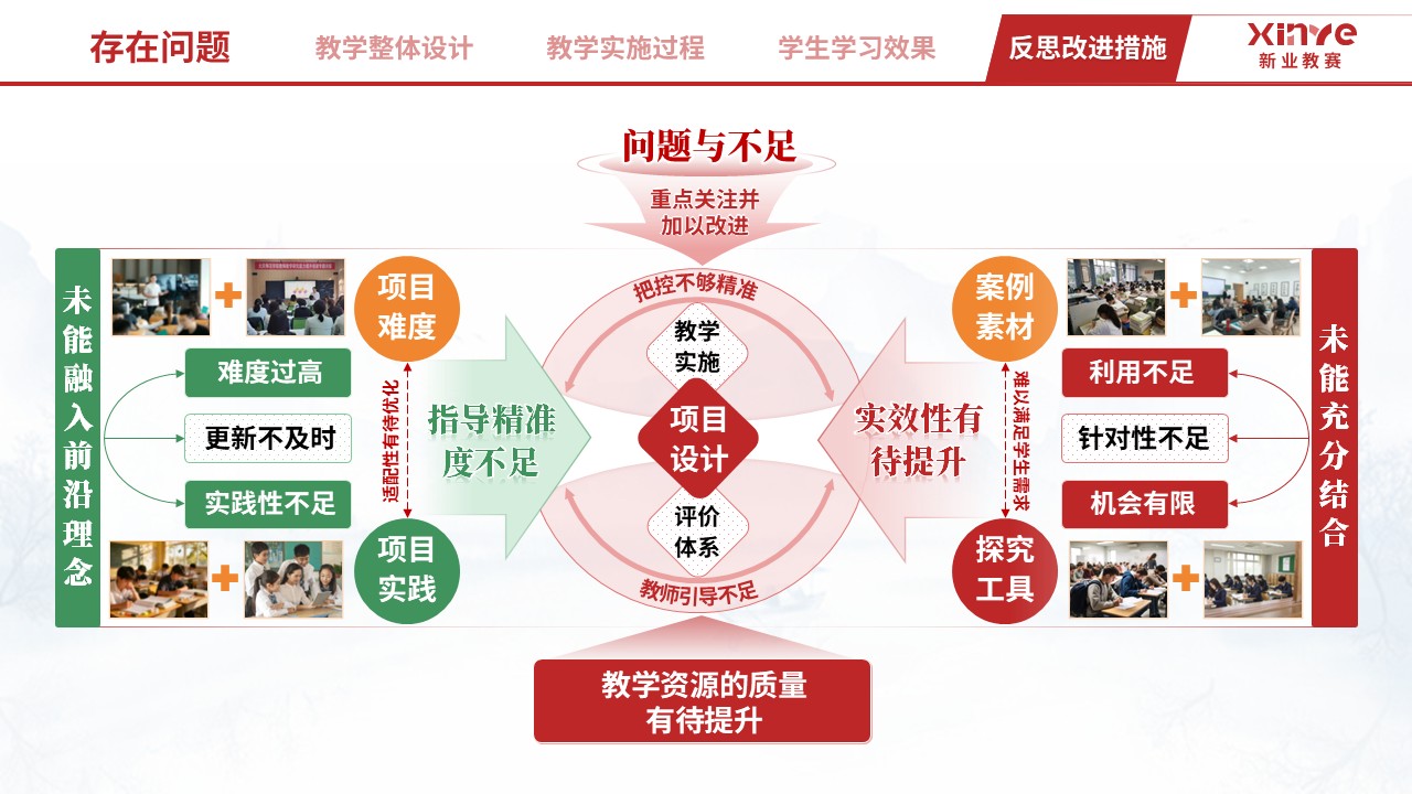 教学实施报告（文科 PBL 教学设计与多元评价-红绿黄）第10页预览图