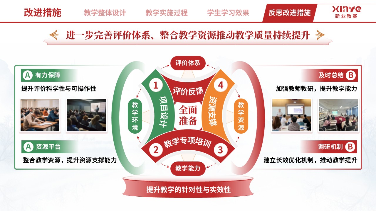教学实施报告（文科 PBL 教学设计与多元评价-红绿黄）第12页预览图