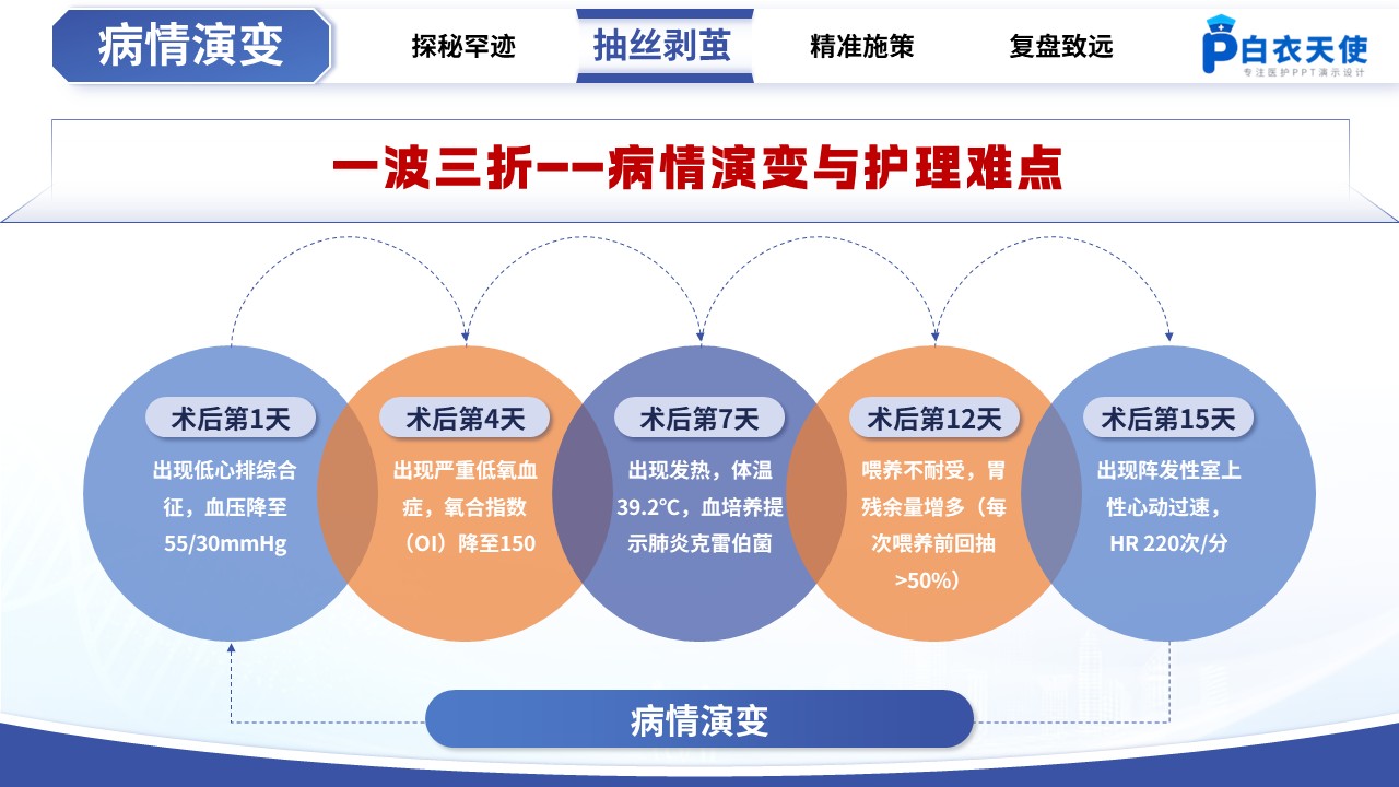 487期-疑难病例-一例罕见心脏畸形重症患者的MDT护理疑难病例讨论第10页预览