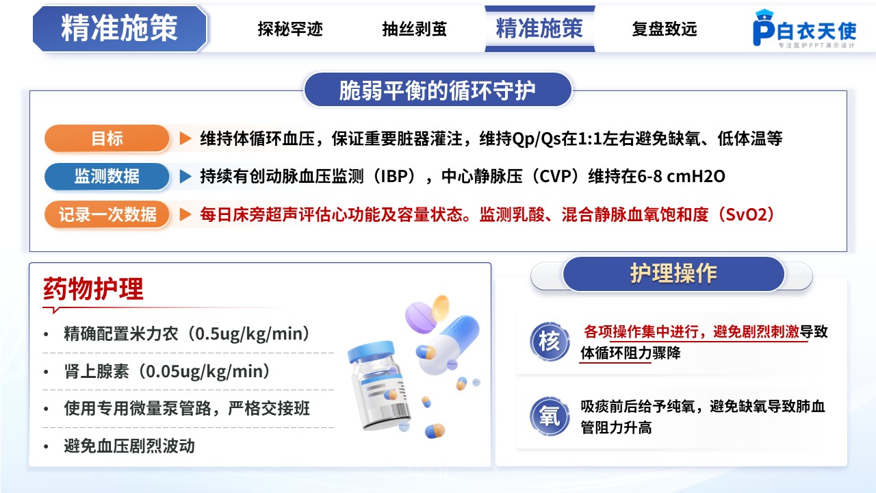 487期-疑难病例-一例罕见心脏畸形重症患者的MDT护理疑难病例讨论第12页预览