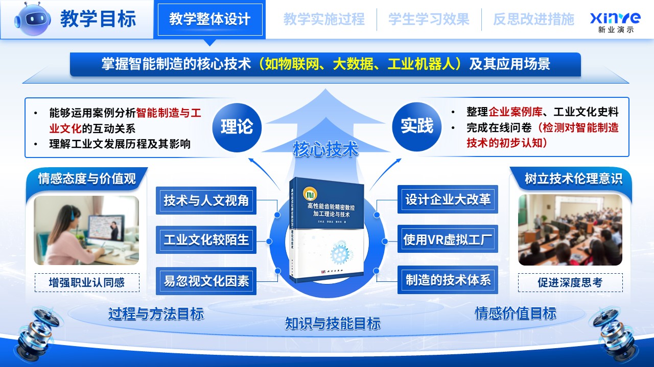 教学能力大赛(智能制造与工业文化)第3页预览图