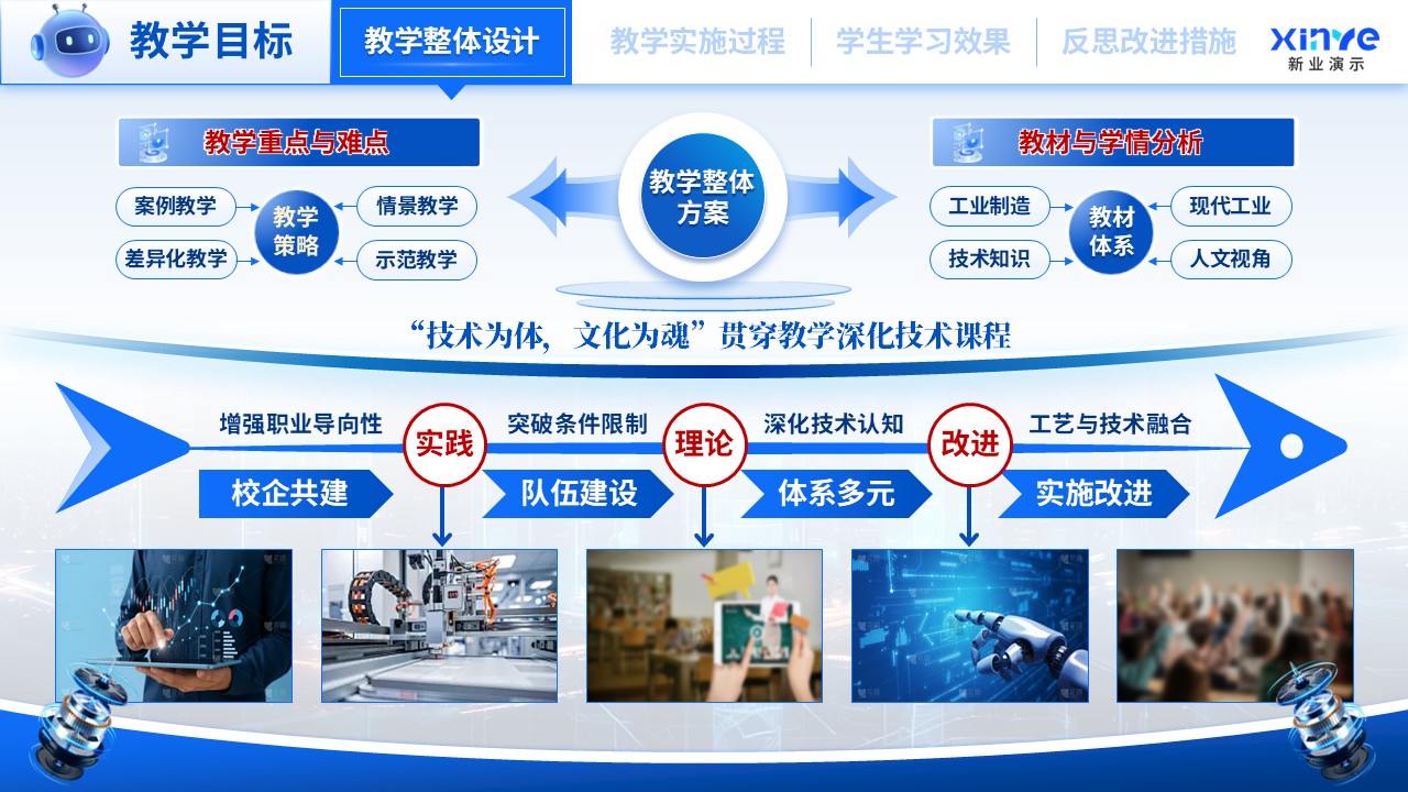 教学能力大赛(智能制造与工业文化)第4页预览图