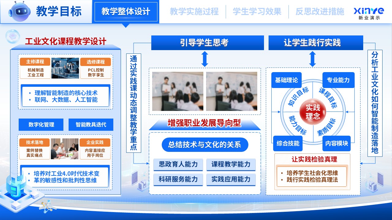 教学能力大赛(智能制造与工业文化)第5页预览图