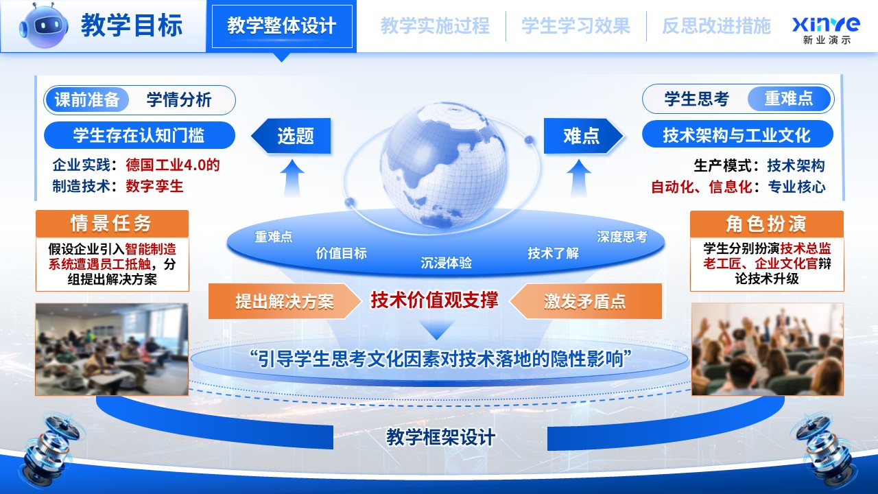 教学能力大赛(智能制造与工业文化)第6页预览图