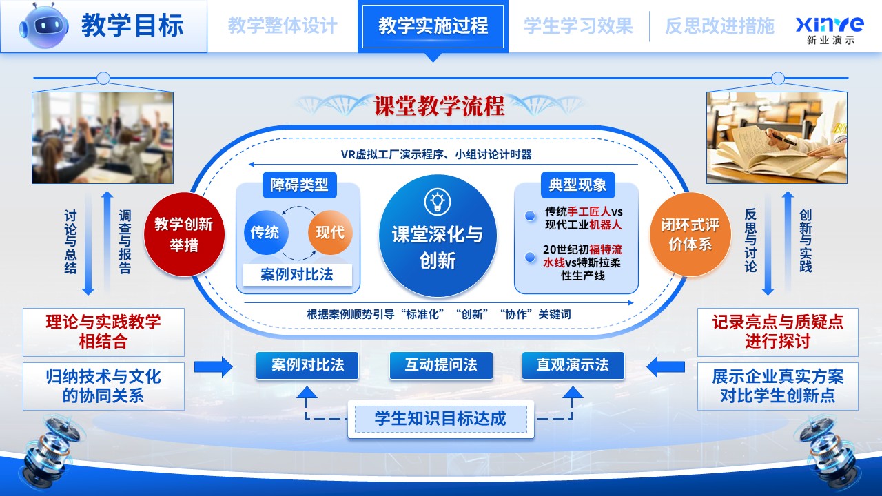 教学能力大赛(智能制造与工业文化)第7页预览图