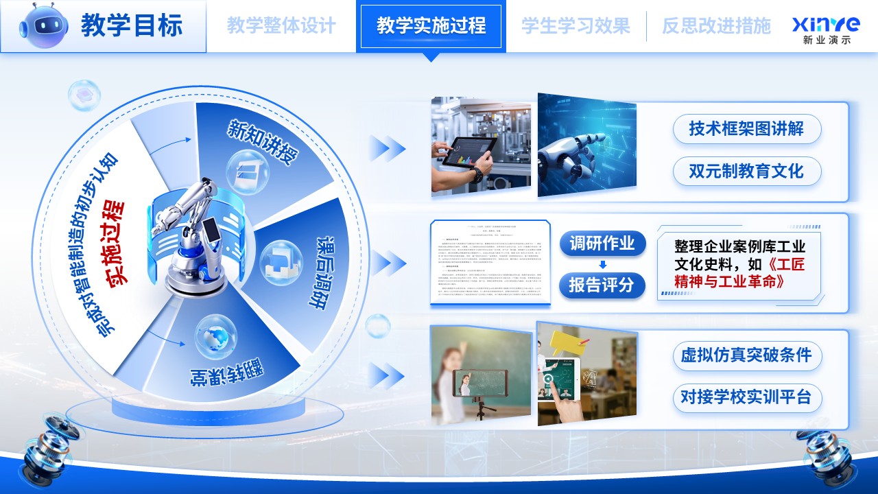 教学能力大赛(智能制造与工业文化)第8页预览图
