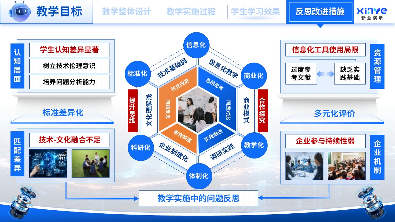 教学能力大赛(智能制造与工业文化)第12页预览图