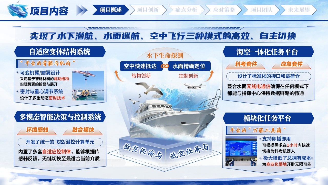 《跨域驭舟》大创赛第4页预览图