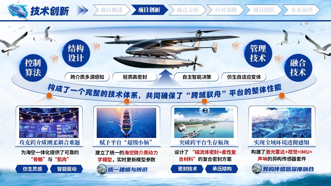 《跨域驭舟》大创赛第5页预览图