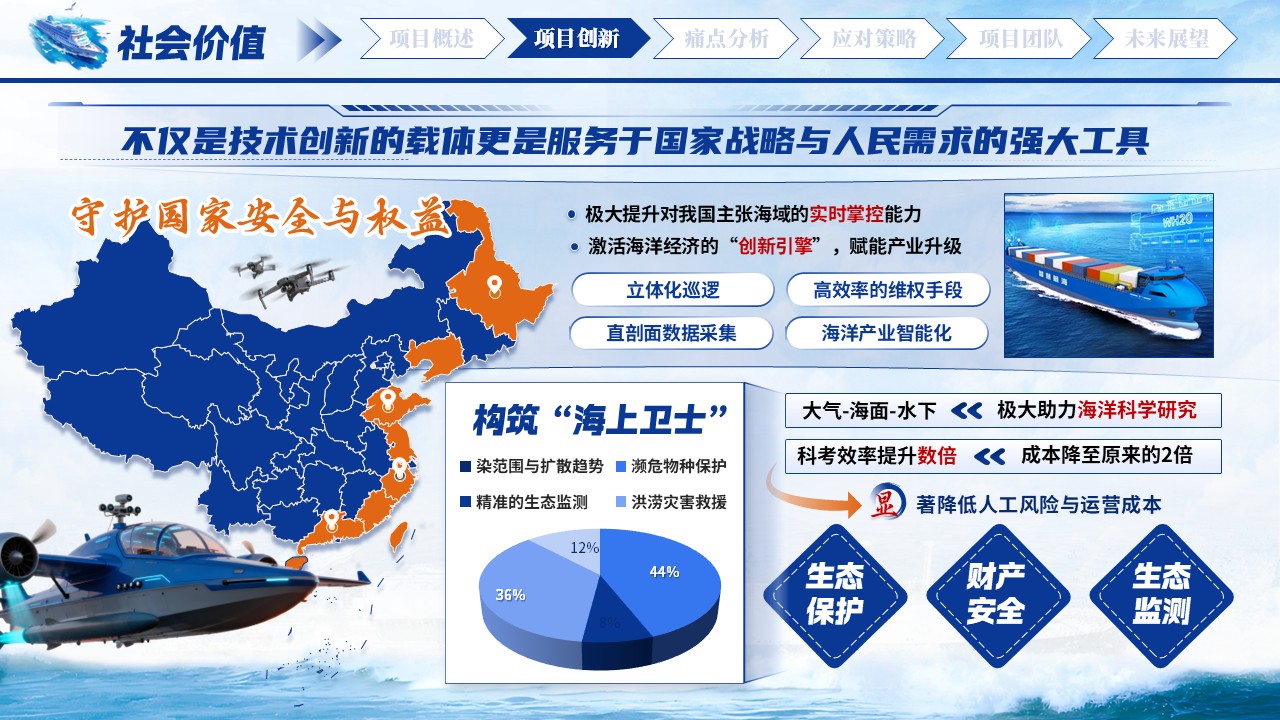 《跨域驭舟》大创赛第6页预览图