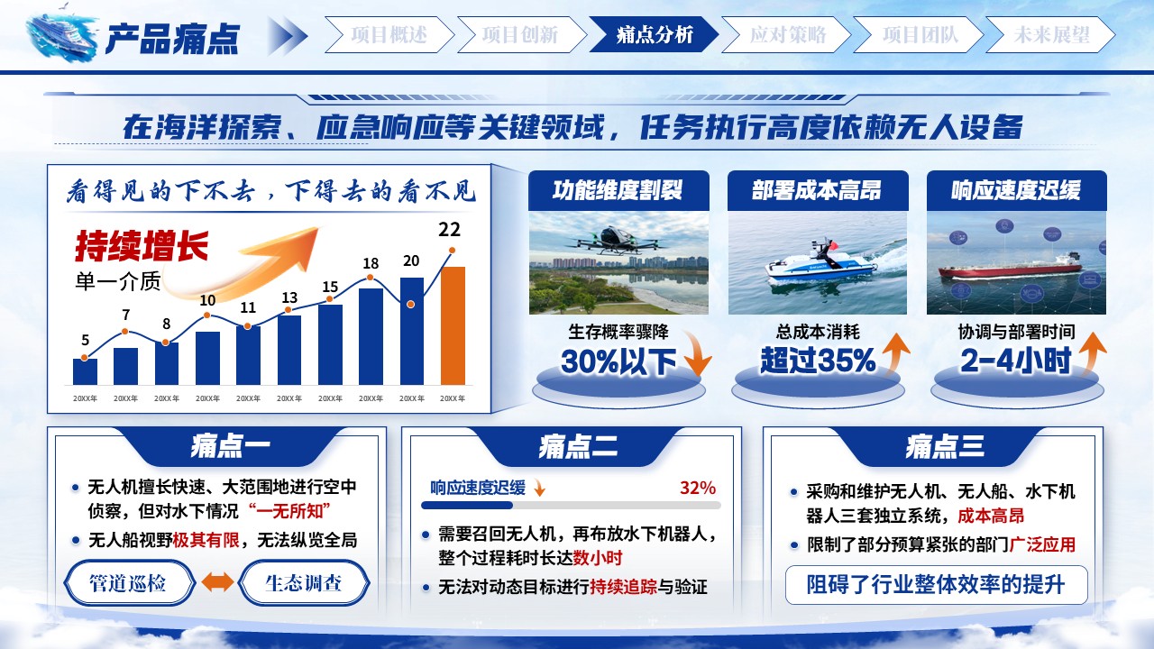 《跨域驭舟》大创赛第8页预览图