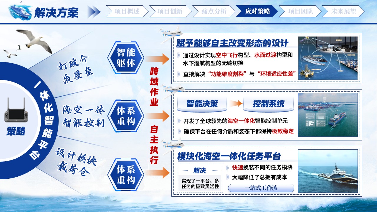 《跨域驭舟》大创赛第9页预览图