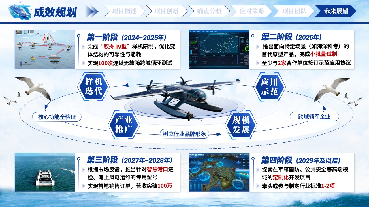 《跨域驭舟》大创赛第12页预览图