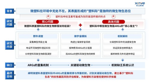 51-2技术路线图(新型污染物-蓝色)