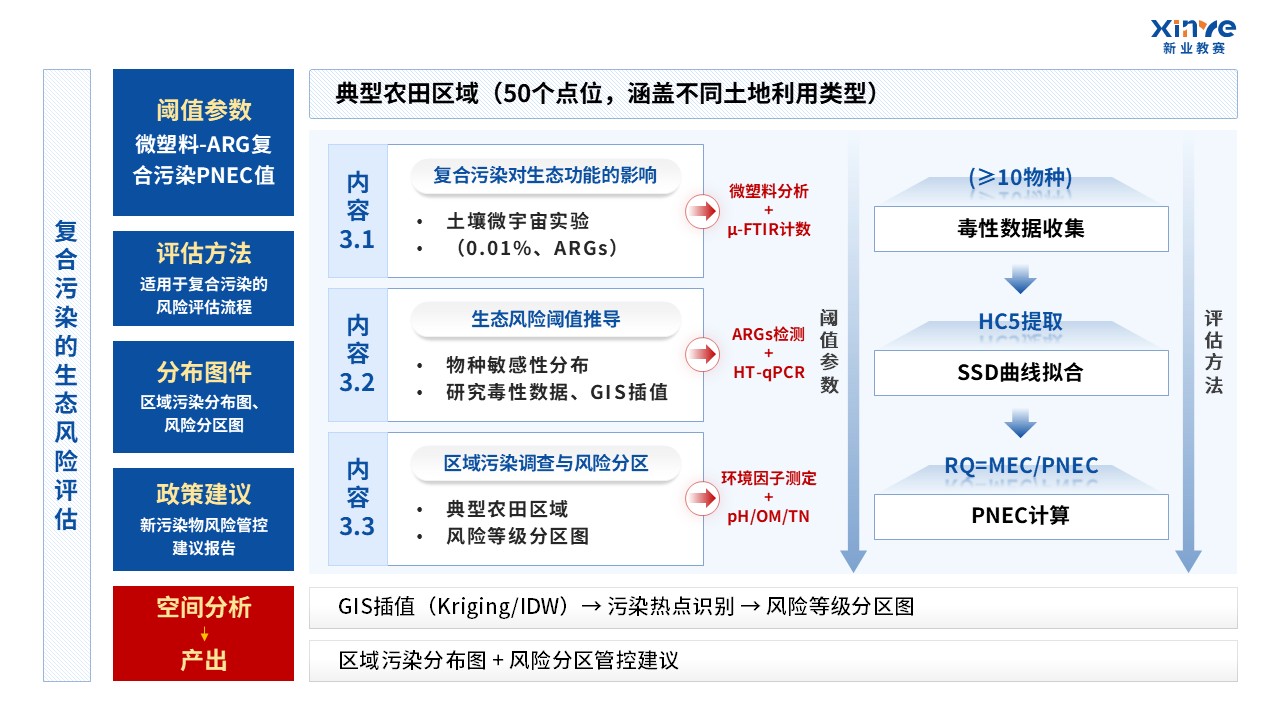 51-2技术路线图（新型污染物-蓝色）第6页预览图