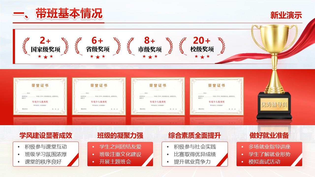《共筑成长梦》2024年度辅导员年终述职报告第4页预览图