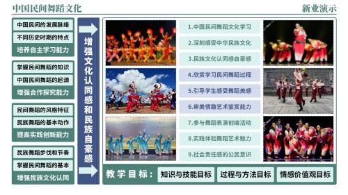 46-2《中国民间舞蹈文化架构图》(绿色)
