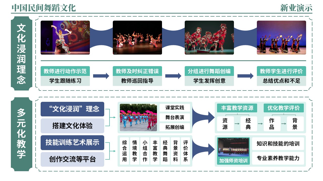 46-2《中国民间舞蹈文化架构图》（绿色）第7页预览图