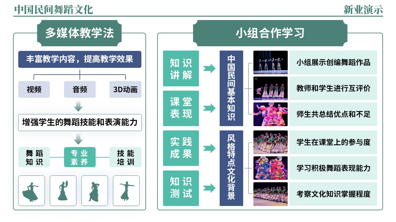 46-2《中国民间舞蹈文化架构图》（绿色）第8页预览图