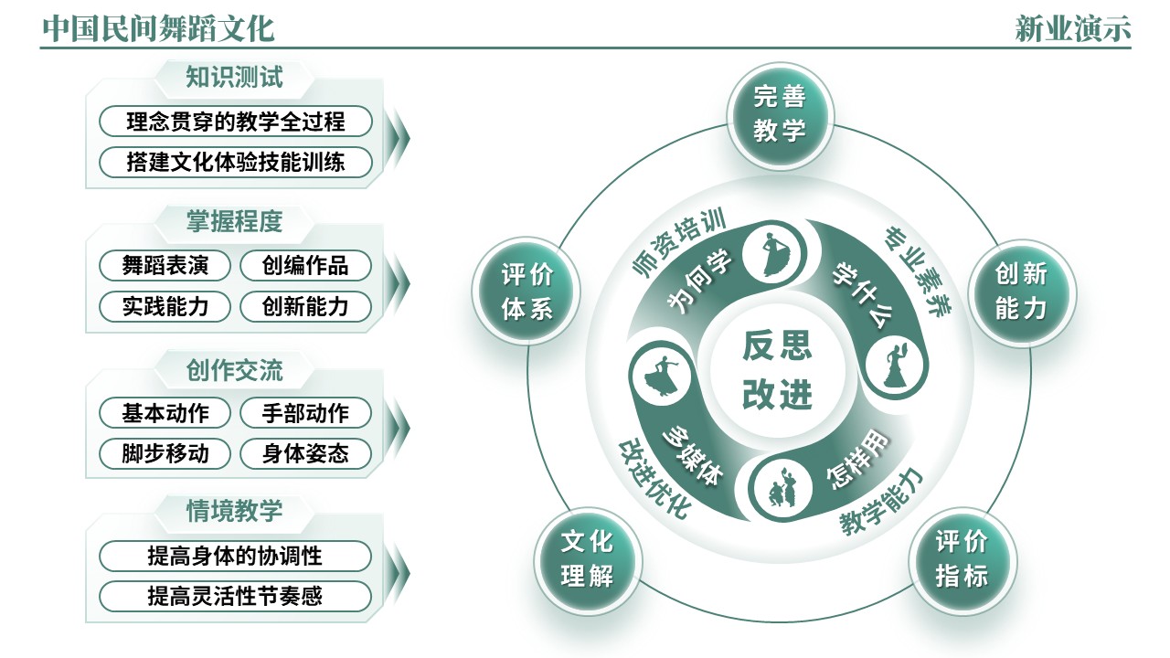 46-2《中国民间舞蹈文化架构图》（绿色）第11页预览图
