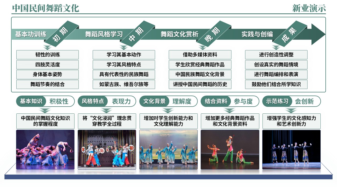 46-2《中国民间舞蹈文化架构图》（绿色）第12页预览图