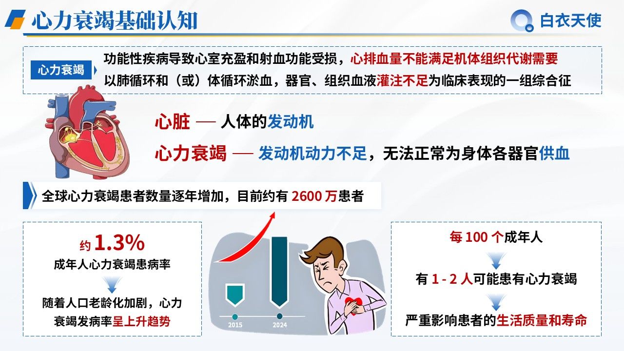 24-心力衰竭健康宣教第3页预览