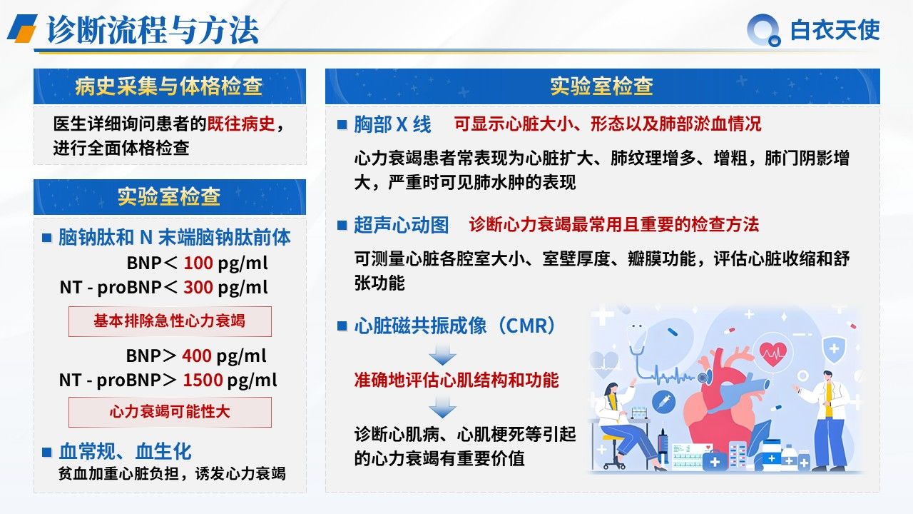24-心力衰竭健康宣教第7页预览
