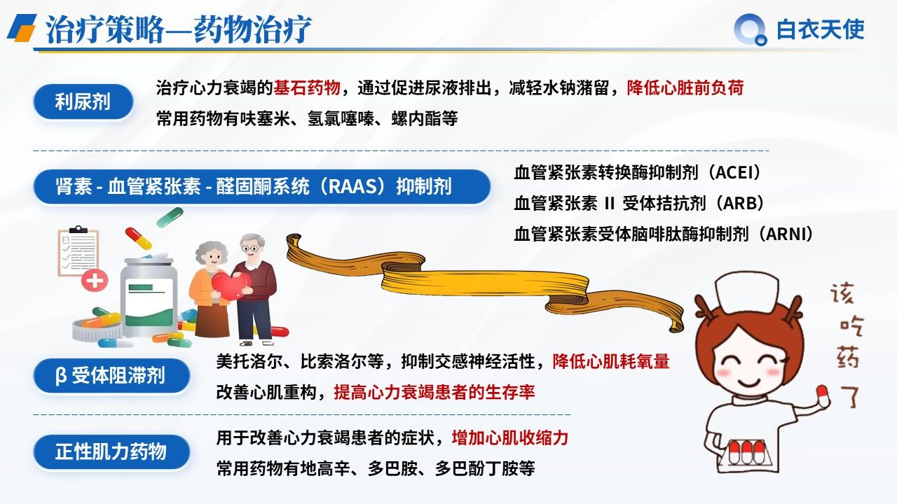 24-心力衰竭健康宣教第8页预览