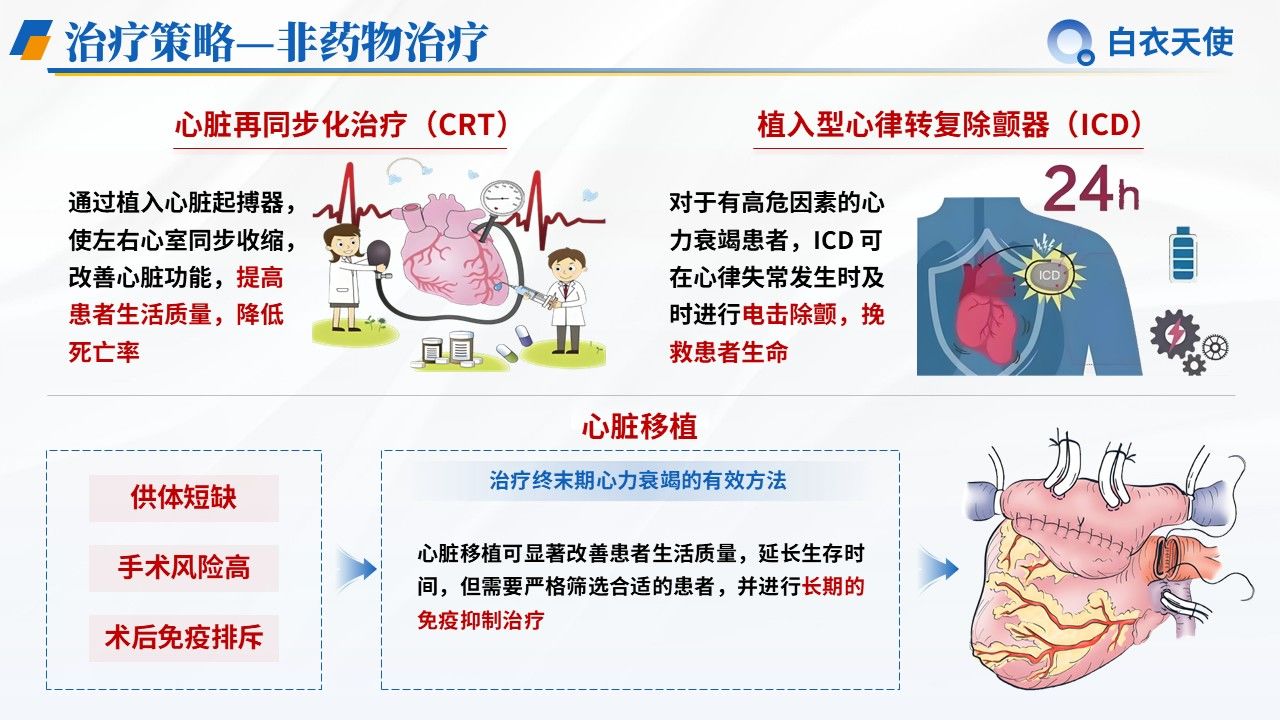 24-心力衰竭健康宣教第9页预览
