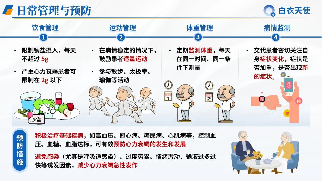 24-心力衰竭健康宣教第10页预览