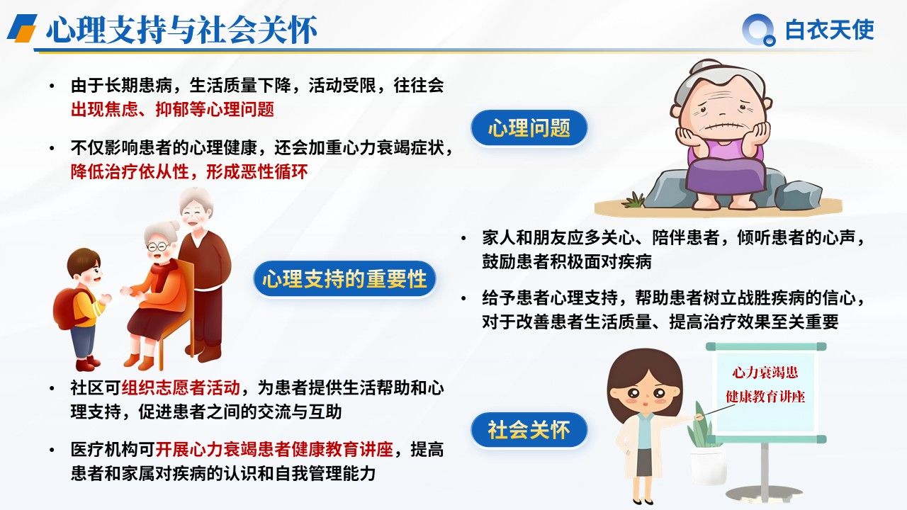 24-心力衰竭健康宣教第11页预览