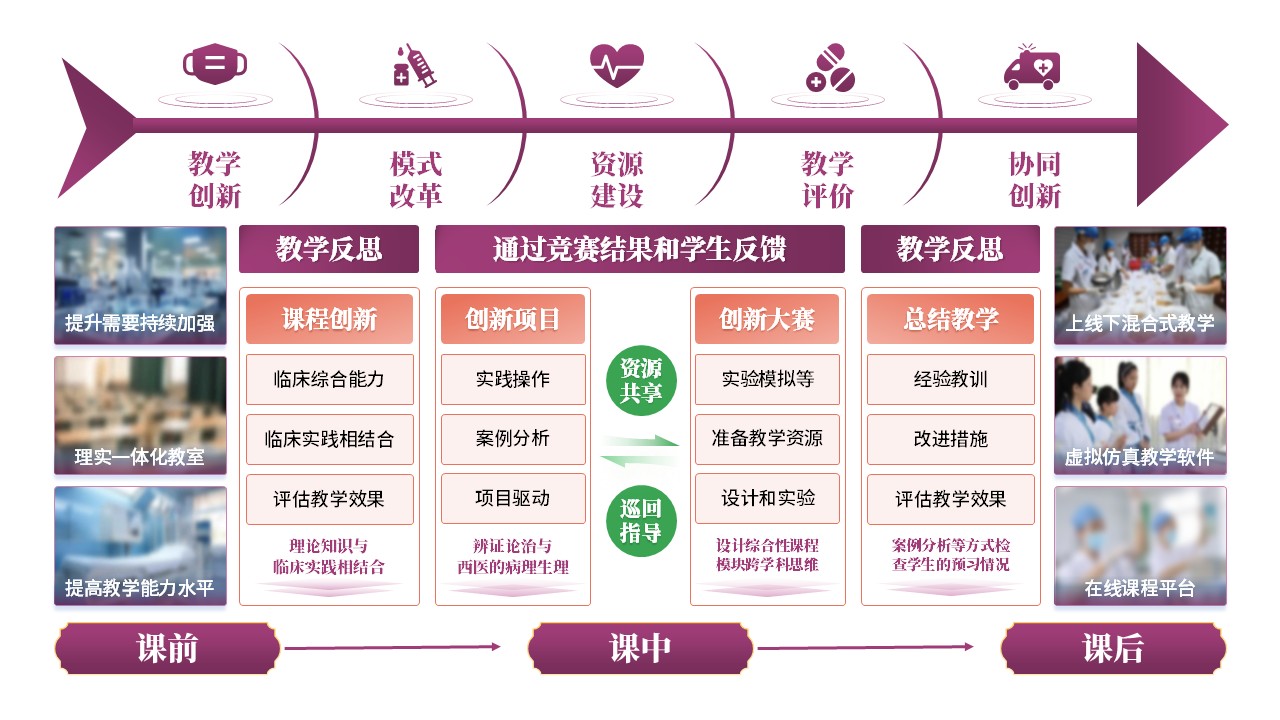 30-2《中西医教学报告》紫色第2页预览图