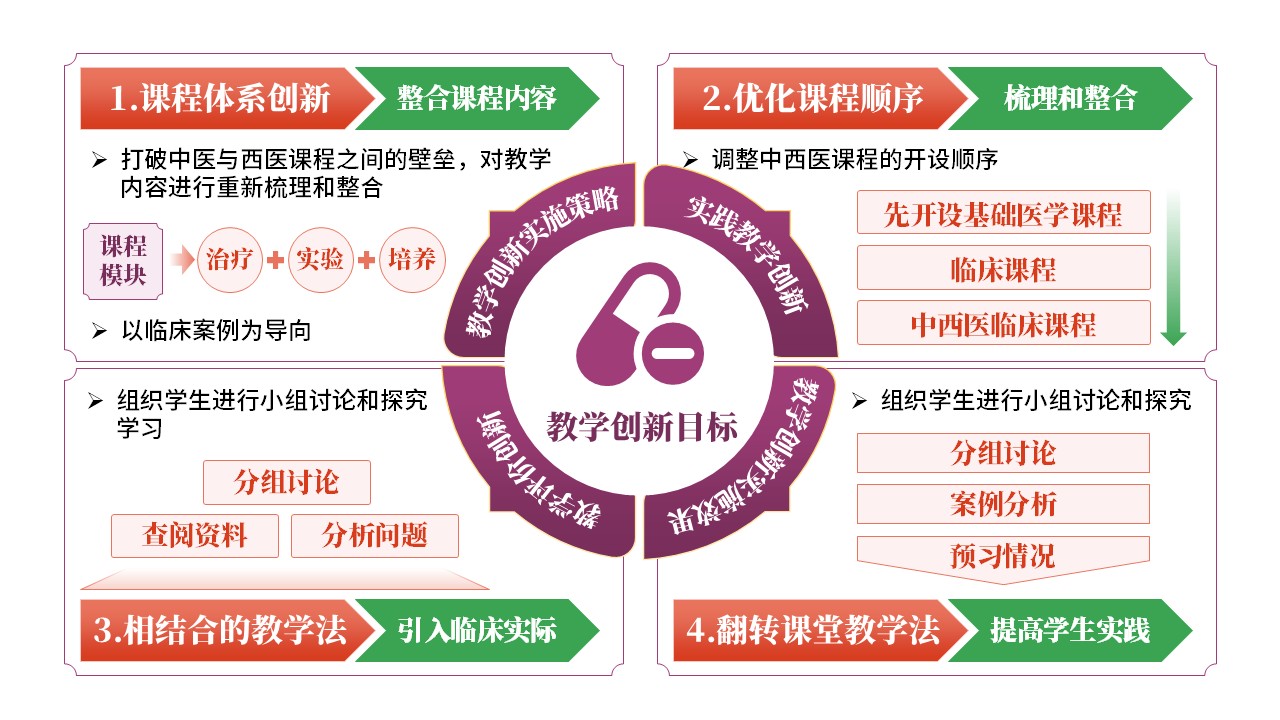 30-2《中西医教学报告》紫色第3页预览图